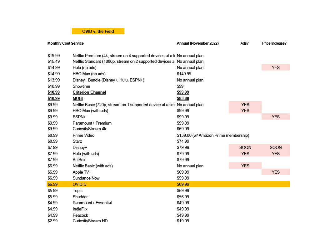 SVOD Pricing Comparison